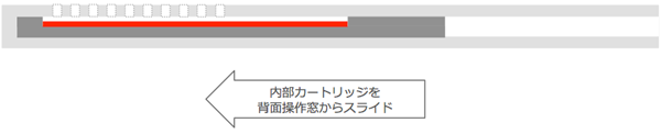 内部カートリッジを背面操作窓からスライド