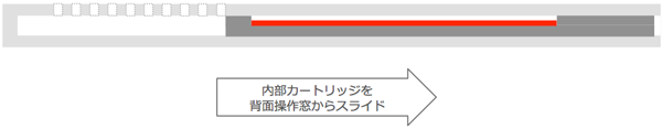 内部カートリッジを背面操作窓からスライド
